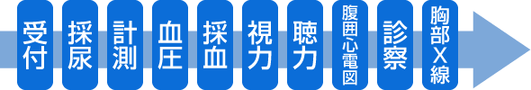 当日の流れ