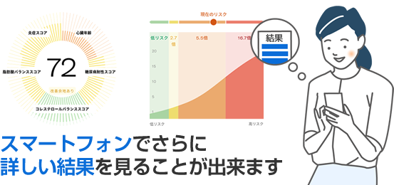 5つの健康指標